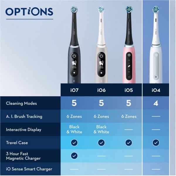 Oral-B iO 4 Black & White -el-tandborste, dubbelkropp, svart / vit