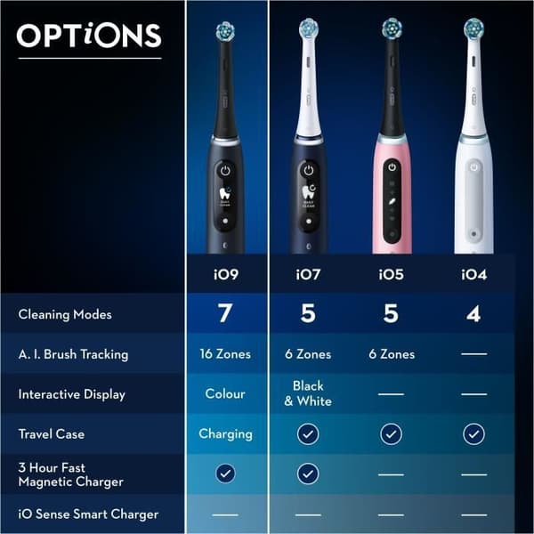 Oral-B iO 9N elektrisk tandborste - Vit - Oscillerande - 2 borsthuvuden, 1 laddare reseväska