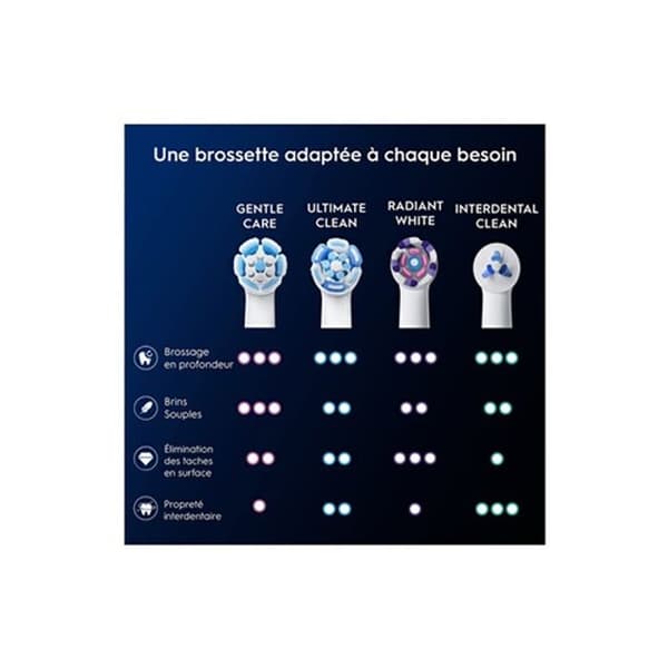 Ersättningsborstar - Oral-B - Skonsam vård - 3 enheter - Mikrovibrationer - Tandköttsskydd
