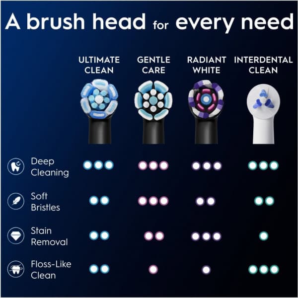 Oral-B iO Ultimate Clean borsthuvud, 6 st, svart