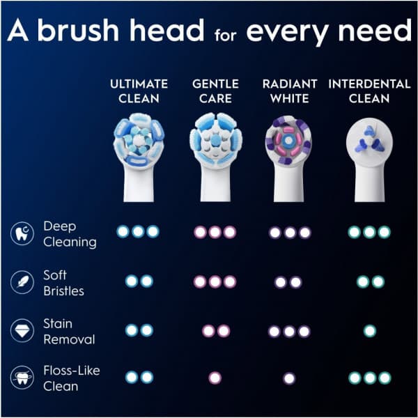 Oral-B iO Ultimate Clean borsthuvud, 6 st
