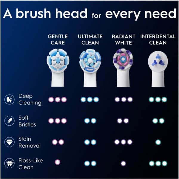 Oral-B iO Gentle Care borsthuvud, 6 st