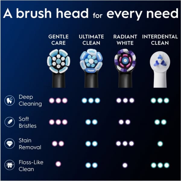 Oral-B iO Gentle Care borsthuvuden, 6 st, svart