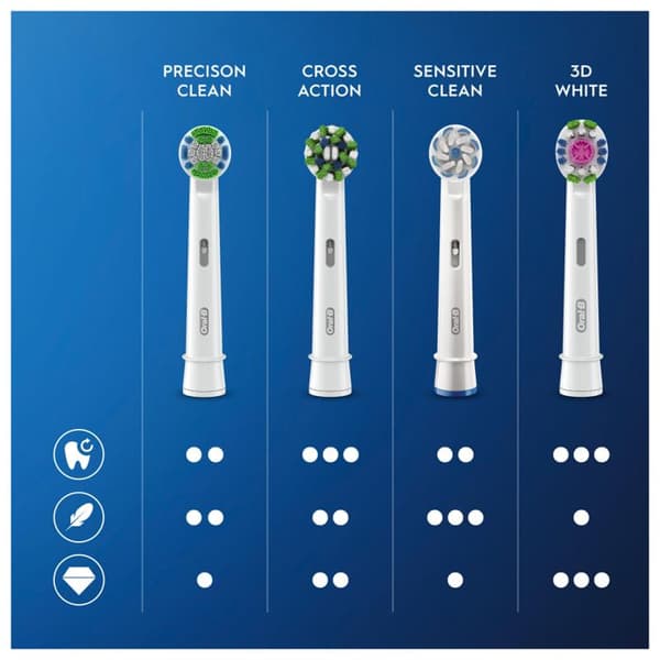 Oral-B Precision Clean utbytesborsthuvuden 2 enheter - ORAL-B