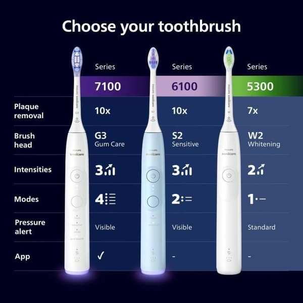 Hammasharja - PHILIPS - HX7429/02 - Sonicare - Kaksoiskahvainen sarja 7100 - Valkoinen ja musta - Sähköinen