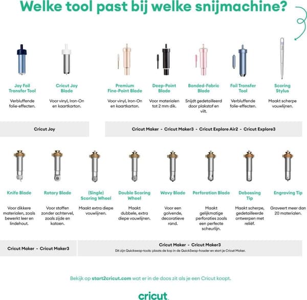 Cricut Premium Fine-Point - Klinge til fræsere