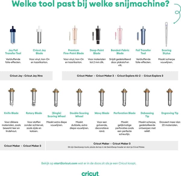 Cricut Maker Debossing Tip + QuickSwap-hus