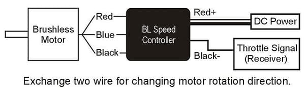 HML73M02T 730MX Brushless Motor (960KV/4230)