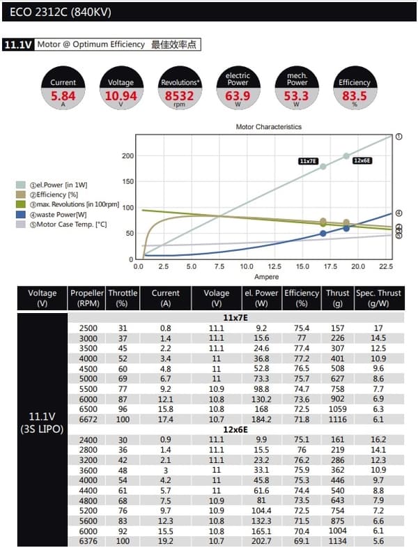 Dualsky ECO 2312C V2 840KV 58gram