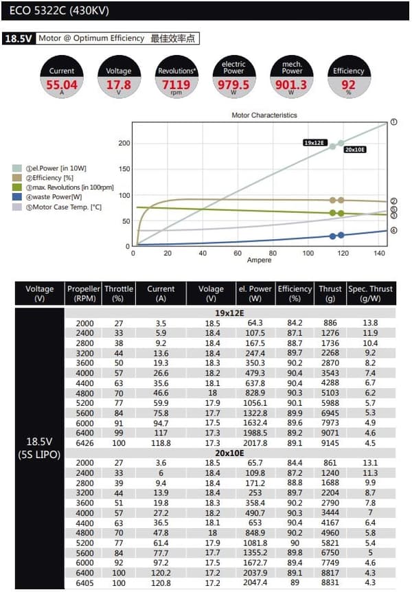 Dualsky ECO 5322C V2 430KV 510gram