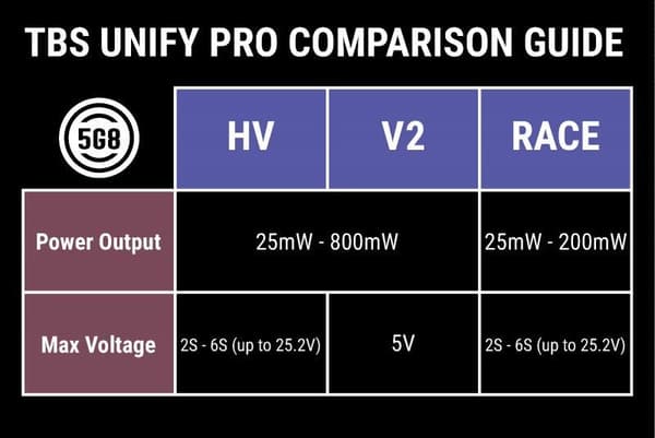 Team Blacksheep TBS Unify Pro 5G8 V3 SMA
