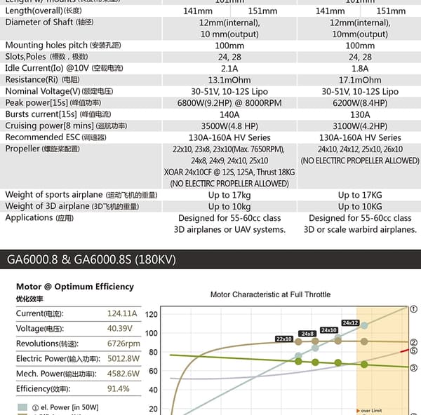 Dualsky GA6000.9 160KV 1020g 50-60cc