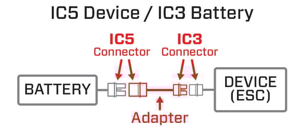 Spektrum Overgang - IC3 til IC5