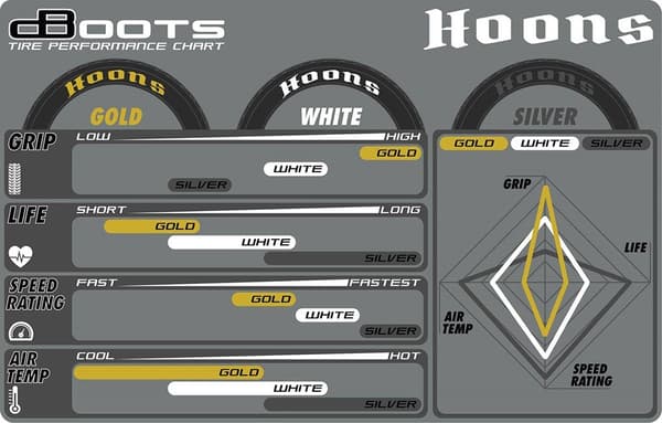 ARRMA dBoots Hoons 42/100 2.9 bältesilver (2)