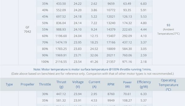 T-Motor F90 2806.5 1300KV 1 st