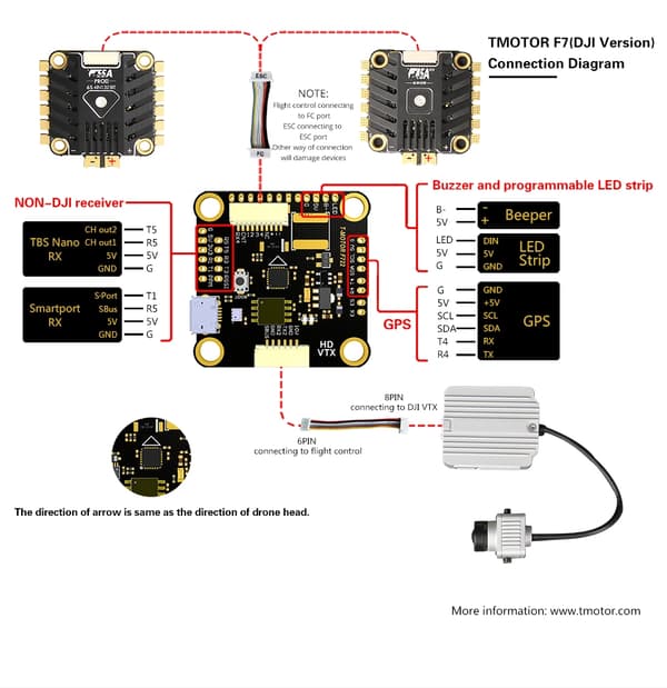 T-Motor F55A PRO II + F7 HD Stack