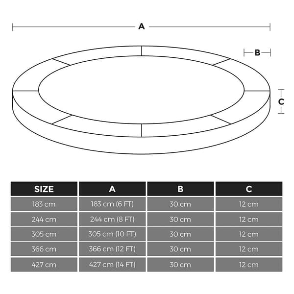 Trampolinkantedæksel - Ø 427 cm