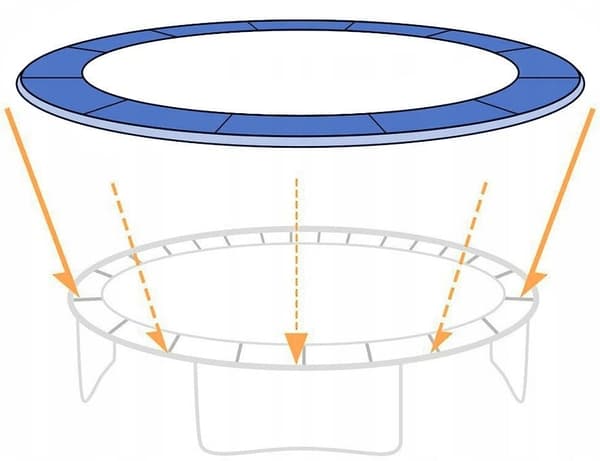 Holdbar Blå Trampolinkantpude, 30cm Bredde, Passer til 244-252cm Trampoliner, Nem Installation
