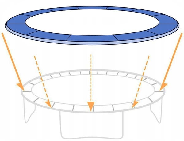 Universal Blå Trampolinkantskydd - 244-252cm, 30cm Bred, Hållbar PE-skydd