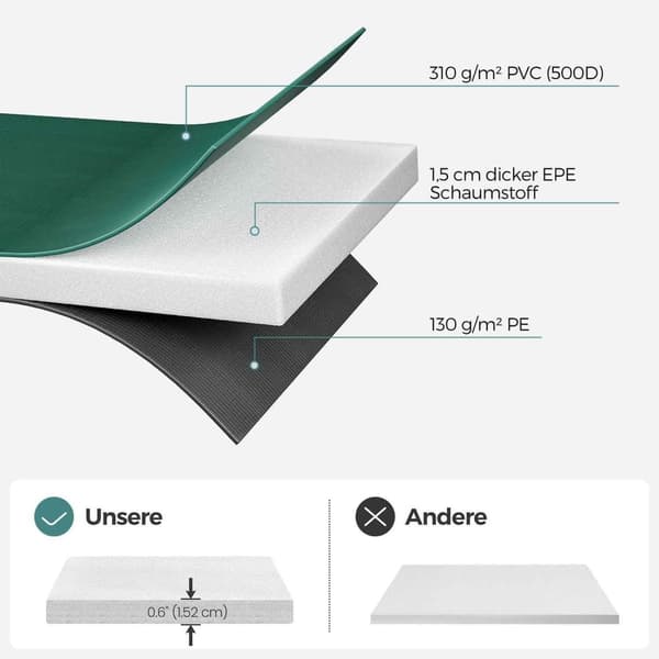 Rootz Trampolin Kantskydd - Säkerhetsdyna - Skyddsmatta - PVC-material - EPE-skum - PE-tyg - 183cm x 127cm x 28cm