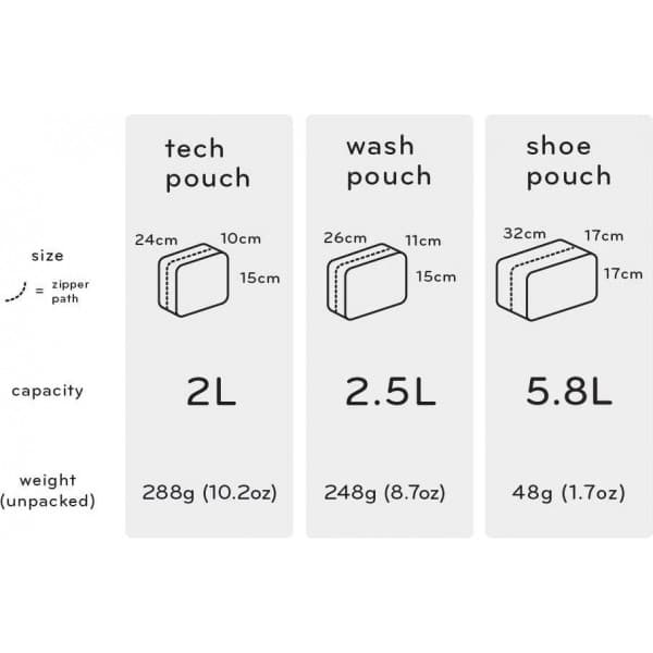 Peak Design Wash Pouch - toalettväska, svart