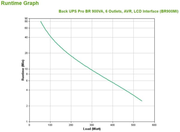 APC Back-UPS PRO BR900MI - Varavirtalähde, 6x C13-lähtö, USB, 900VA