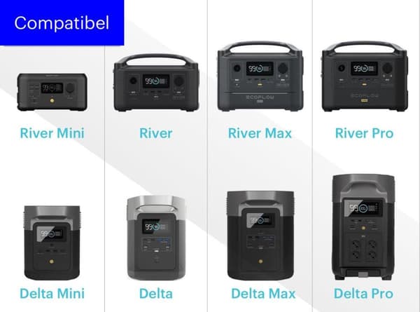 EcoFlow Powerstation AC-kabel - EU-strömkabel - Nätkabel - för EcoFlow River River Pro River Max Delta Delta Mini Delta Pro