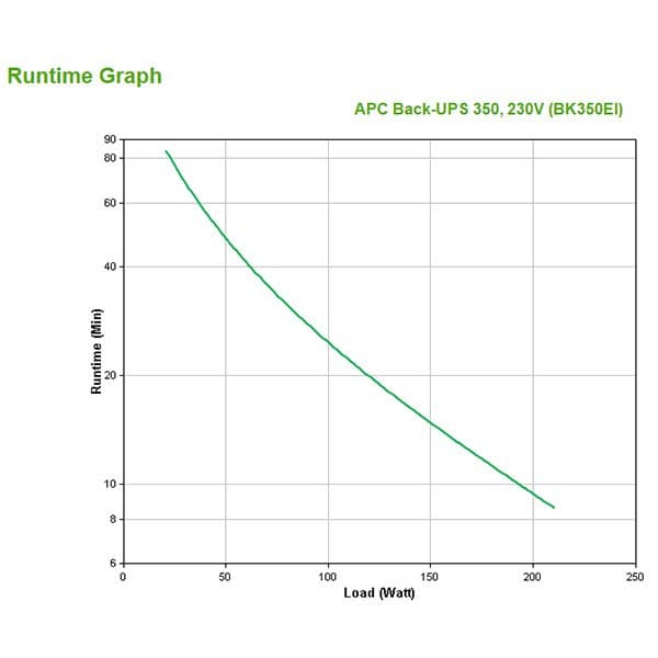 Apc Ups Bk350ei Back Grå One Size / EU Plug