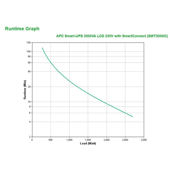Apc Ups Smt3000ic Smart Sort One Size / EU Plug