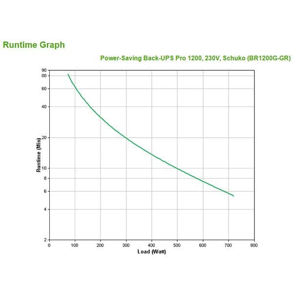 Apc Ups Br1200g-gr Pro Back Sort One Size / EU Plug
