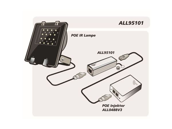ALLNET ALL95101, Sølv