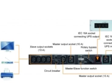 PowerWalker MBS - Bypass-omskifter (rackversion) - AC 208/220/230/240 V - output-stikforbindelser: 6 - 19" - sort - for PowerWalker VI 1000 RLP, VI 2
