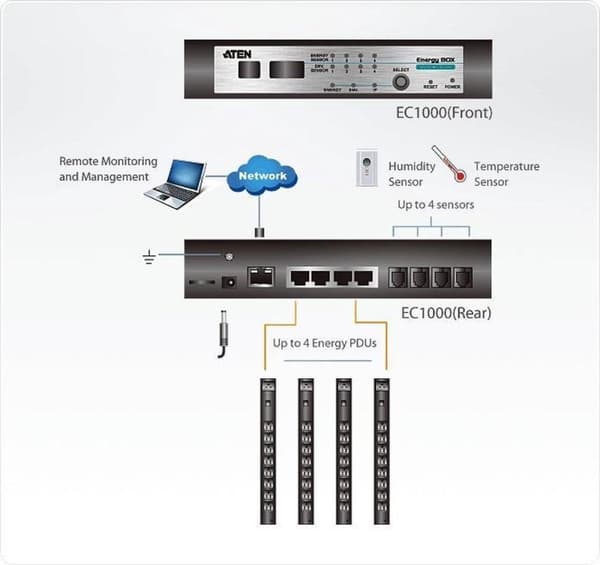 ATEN NRGence EC1000 - Strømovervågningsenhed - Ethernet 10/100 - 1U (EC1000-AX-G)