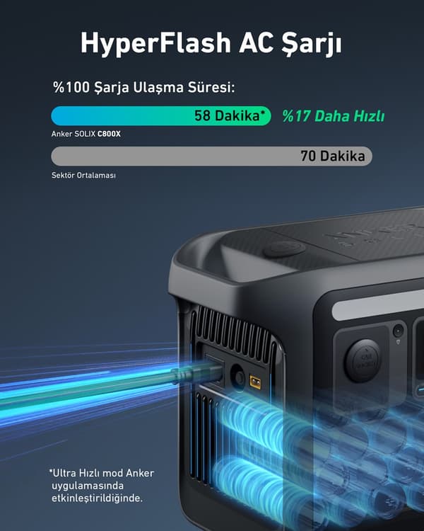 Anker Solix C800X kannettava virtalähde 8 1200 W
