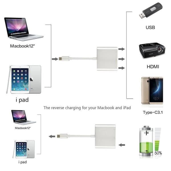INF USB-C Multiport-adapter til USB, USB-C (USB PD), 4K HDMI-kompatibel