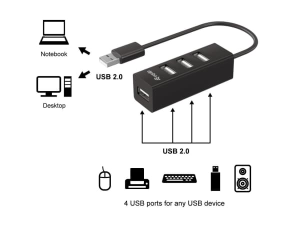 Equip 128955, USB 2.0, USB 2.0, 480 Mbit/s, Sort, Kina, CE, RoHS