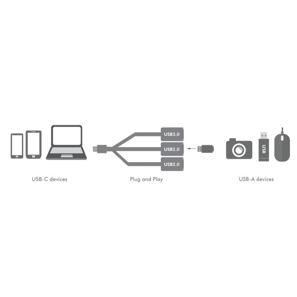 USB-C Hub 3-port