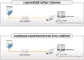 Pikkukuva 2 / 8: EDIMAX EU-4208 Verkkosovitin 100 Mbit/s USB 2.0, LAN (10/100 Mbit/s)