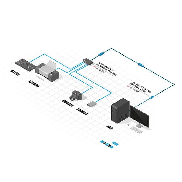 LINDY USB 3.0 Active Extension Cable Pro - USB-förlängning - USB, USB 2.0, SuperSpeed USB 3.0 - upp till 8 m