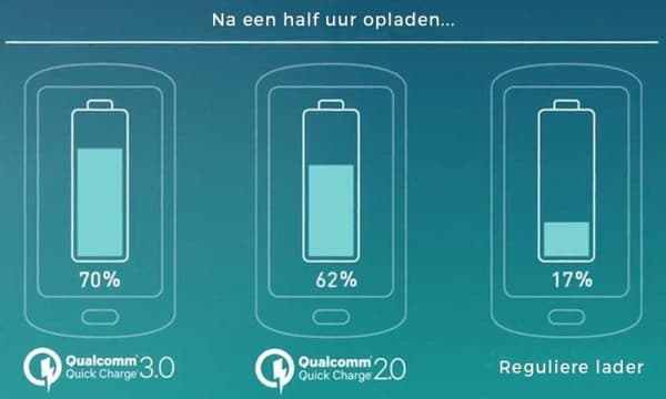InLine-autolaturi 1 USB-C- ja 1 USB-A-portilla - Quick Charge 3.0 - 6A / valkoinen