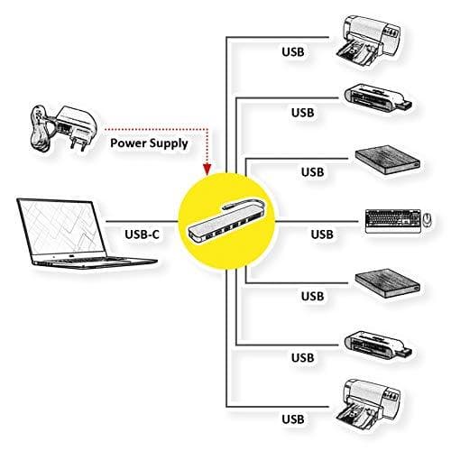 VALUE USB3.2 Gen1 Hub, 7x USB A, Type C virtalähteellä
