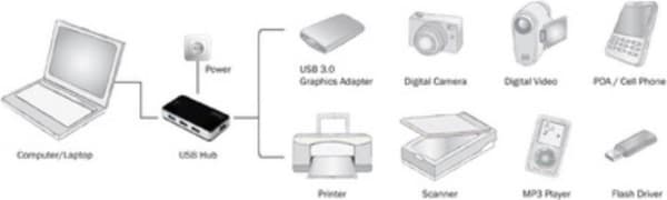 Digitus DA-70231 4 porte USB 3.2 Gen 1 hub Sort, Sølv