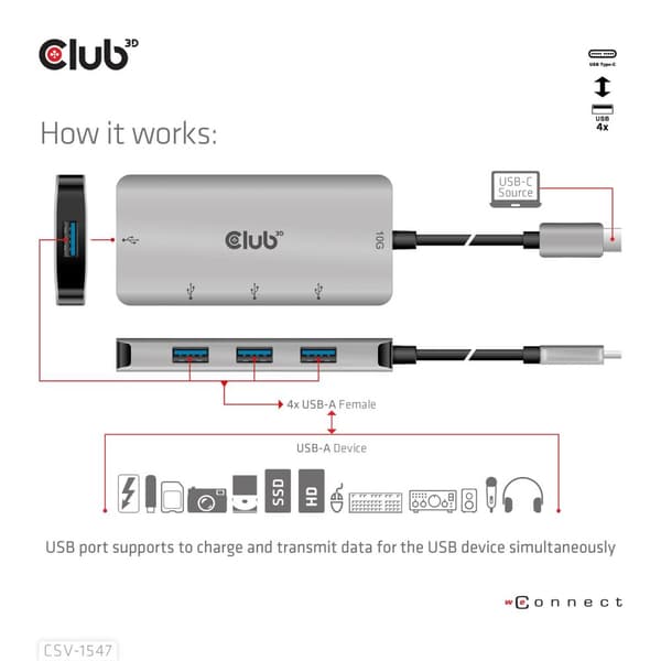Club 3D CSV-1547 - Hub - 4 x USB 3.1 Gen 2 - Desktop (CSV-1547)