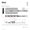 Miniatyrbillede 9 af 11: Club 3D CSV-1547 - Hub - 4 x USB 3.1 Gen 2 - Desktop (CSV-1547)