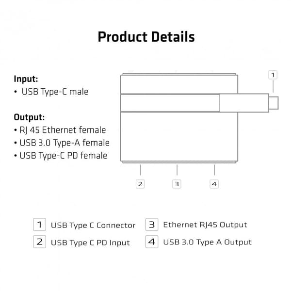 MINI USB 3.0 TYP C DOCKINGSSTATION RJ45