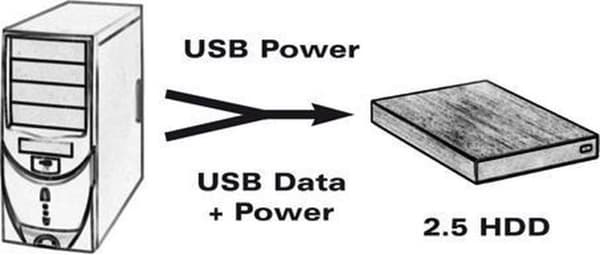 DeLOCK 83176 USB-kaapeli