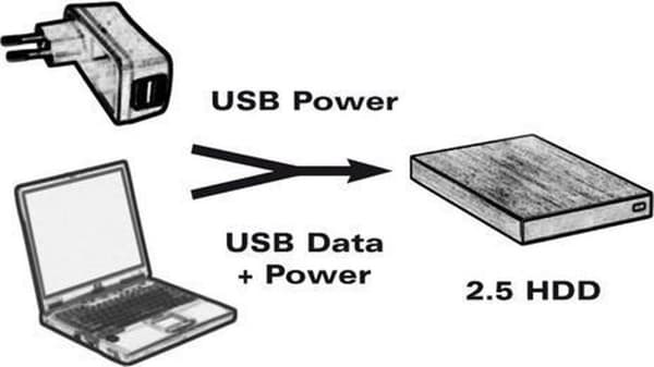 DeLOCK 83176 USB-kaapeli