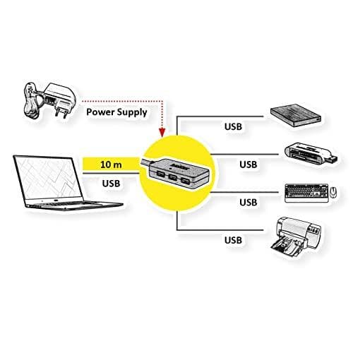 ROLINE USB 3.2 Gen 1 4-ports hubb med repeater, svart, 10 m (12.04.1098)