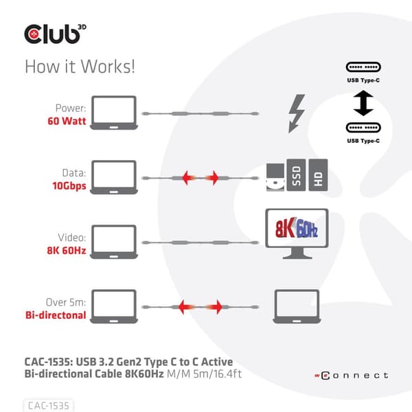 Club 3D CAC-1535 USB 3.2 GEN 2 Type-C–C aktiivinen kaksisuuntainen kaapeli 8K60HZ Data 10GBPS ja PD