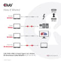Pikkukuva 7 / 10: Club 3D CAC-1535 USB 3.2 GEN 2 Type-C–C aktiivinen kaksisuuntainen kaapeli 8K60HZ Data 10GBPS ja PD